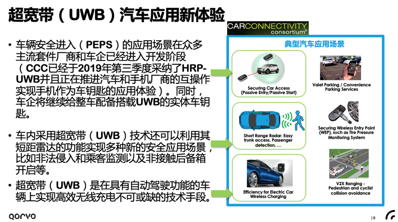 Qorvo中国江雄：超宽带（UWB）赋能智慧车联新体验