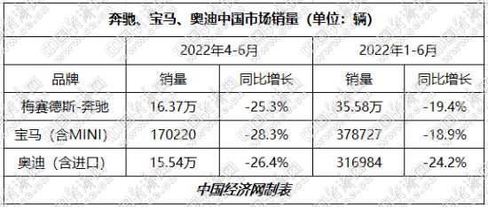 宝马领跑上半场 BBA加速新能源产能布局
