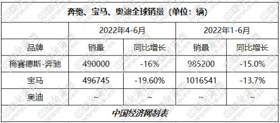 宝马领跑上半场 BBA加速新能源产能布局