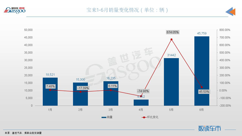 6月轿车销量TOP10：三车月销量超4万，奥迪A4L进榜