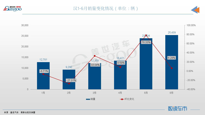 6月轿车销量TOP10：三车月销量超4万，奥迪A4L进榜
