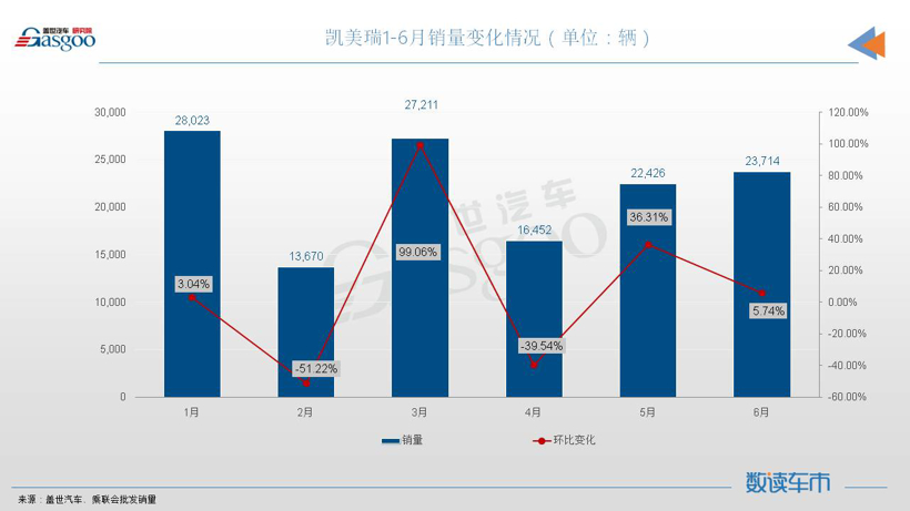 6月轿车销量TOP10：三车月销量超4万，奥迪A4L进榜