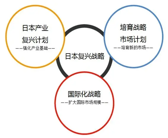 日本氢能战略，在发布前就已经“破产”