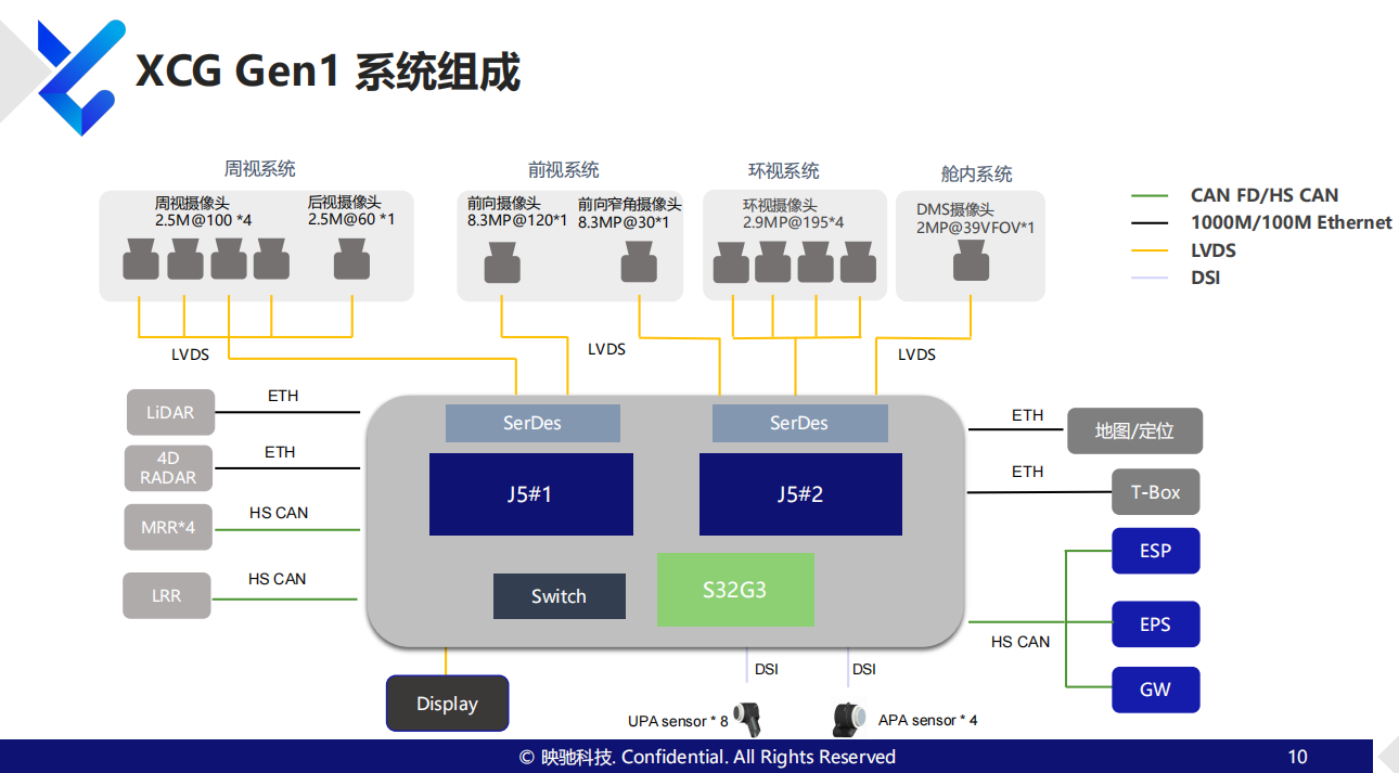 直面车载大算力挑战 映驰科技推出高性能计算群