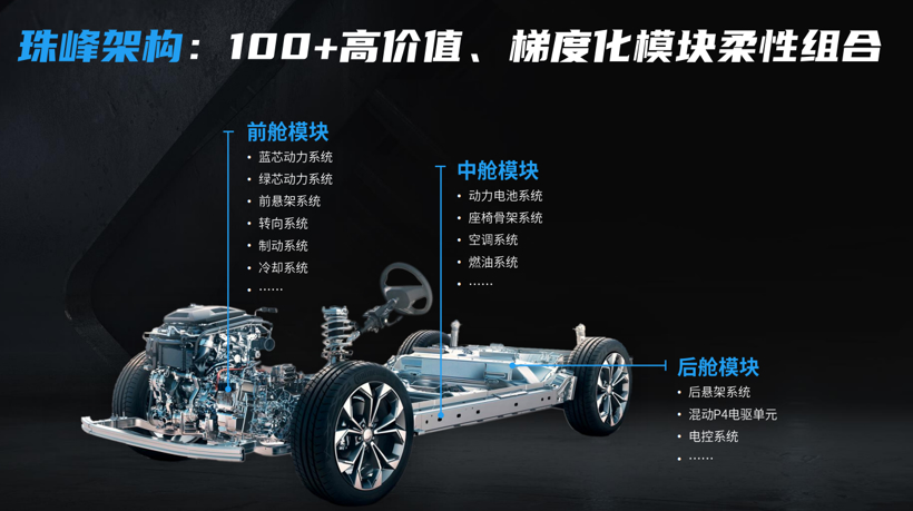 上汽“珠峰”架构详解，已搭载于全新荣威RX5/超混eRX5