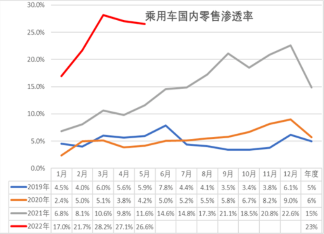 域控“赛场”，从趋势到进阶