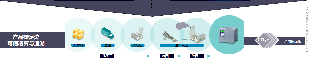 数据驱动可持续发展 区块链、数字孪生技术赋能企业碳中和管理