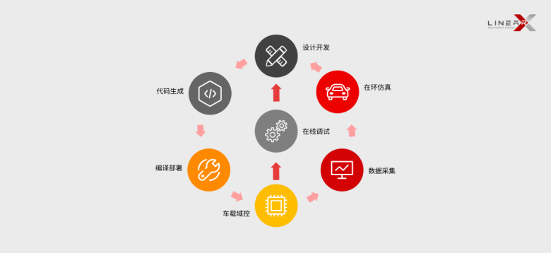 零念科技完成超亿元Pre-A轮融资，推动智能驾驶平台软件国产替代