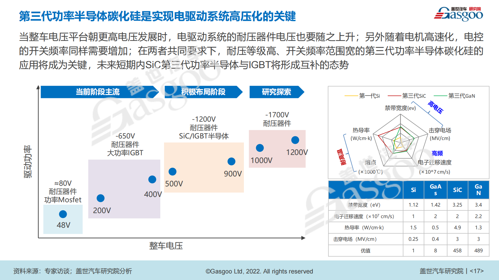 800V电驱动量产在即，未来谁主沉浮？