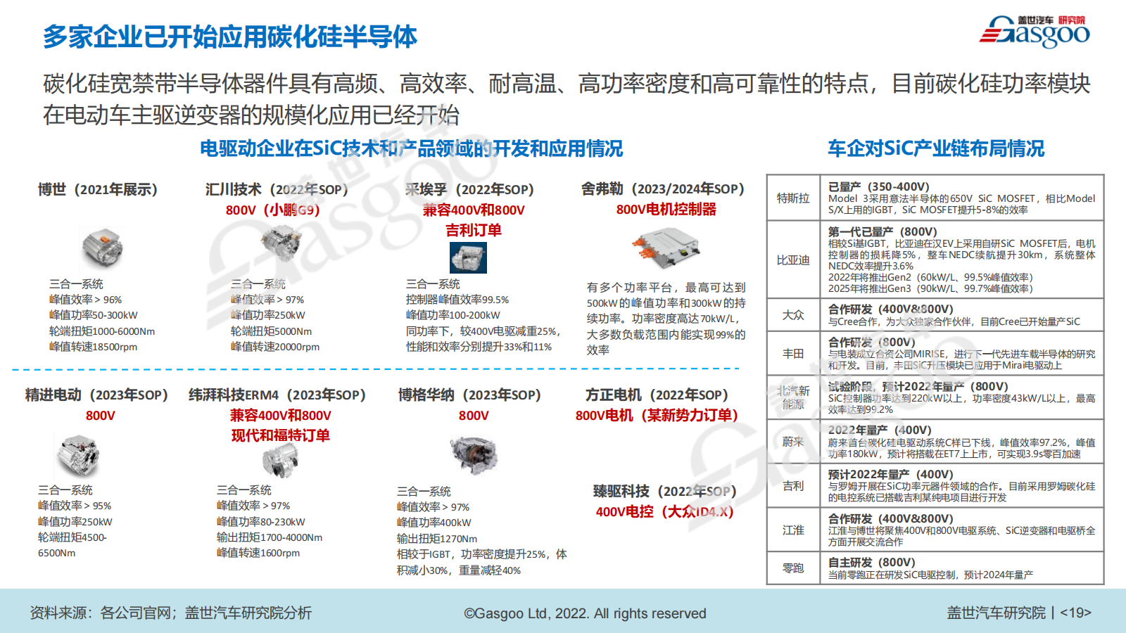 800V电驱动量产在即，未来谁主沉浮？