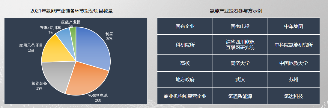 完善能源生态布局 氢通助力自主氢能产业规模化发展