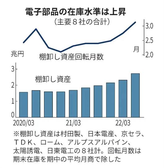 日本零部件商的艰难时刻