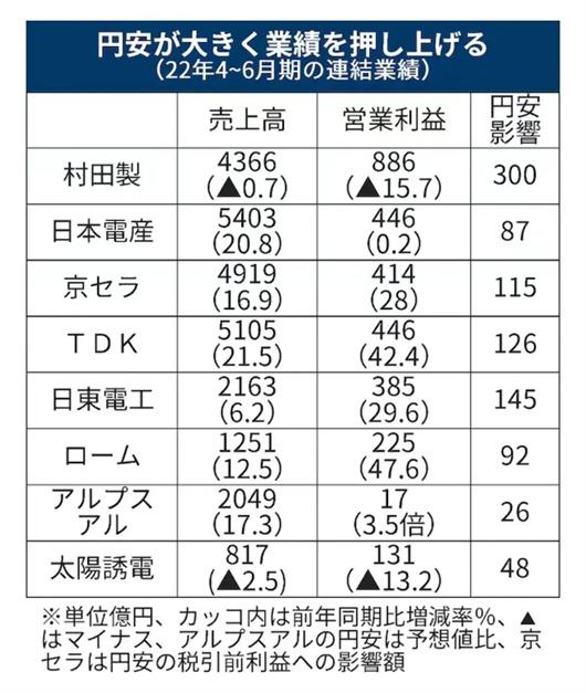日本零部件商的艰难时刻
