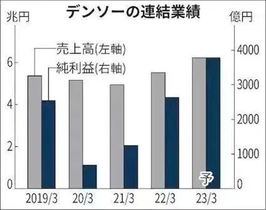 日本零部件商的艰难时刻