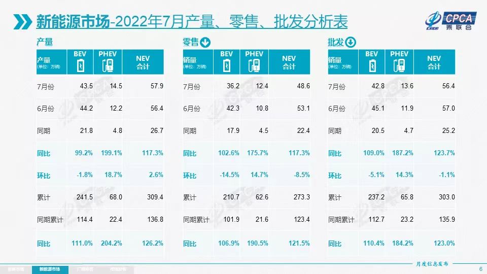 7月乘用车零售超181万辆，淡季不淡的良好局面将延续
