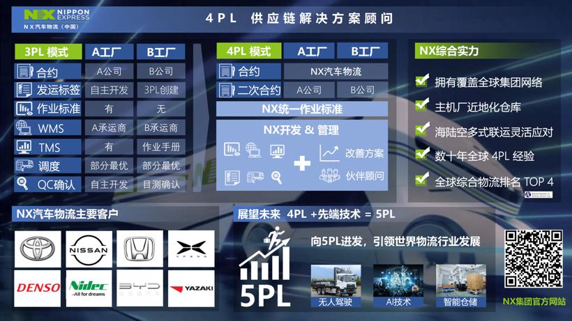 4PL供应链解决方案丨NX汽车物流确认申报2022金辑奖·中国汽车新供应链百强