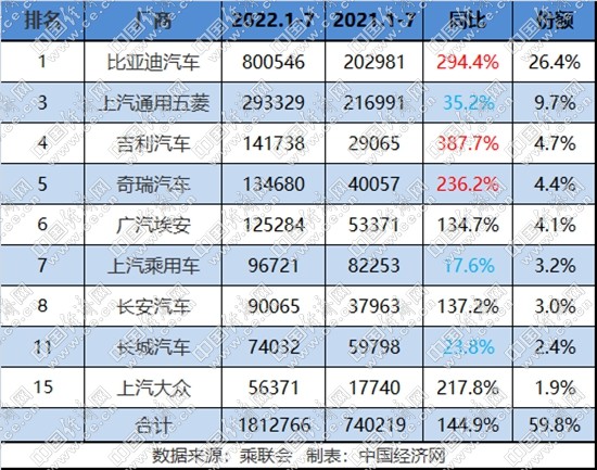 芯片、原材料价格松动 传统新能源能否更进一步