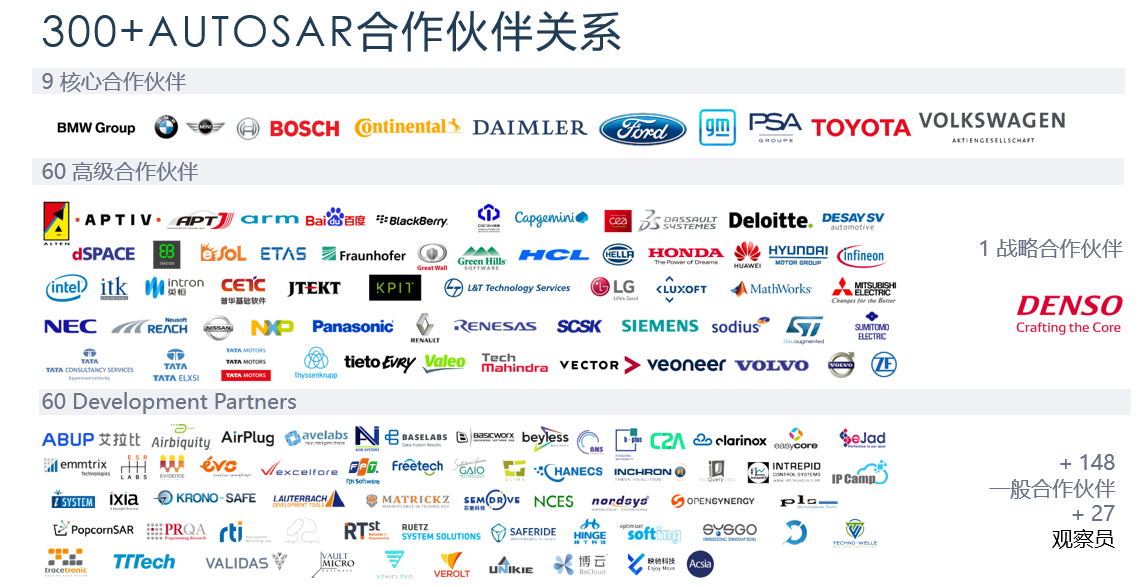 开放战略下的AUTOSAR中国区发展