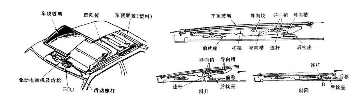 极端高温下的冷思考：全景天幕真的只是噱头吗？