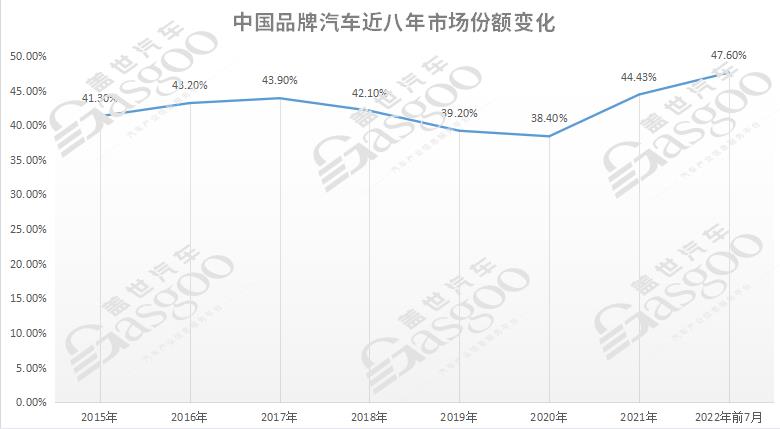 自主品牌中，会出现“大众丰田”吗？