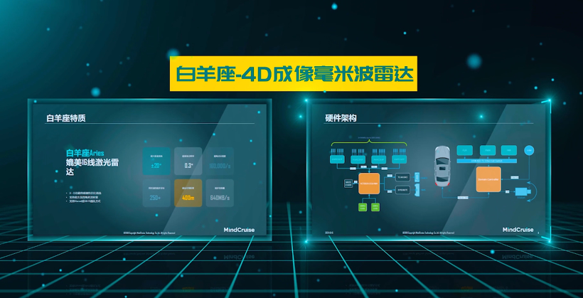 4D雷达量产元年开启，但真正的硬仗才刚开始