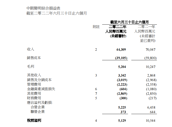 东风集团股份中期利润降幅超三成，商用车拖累