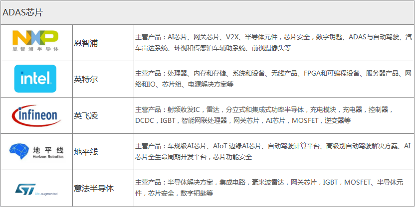 芯片产业配套供应商一览