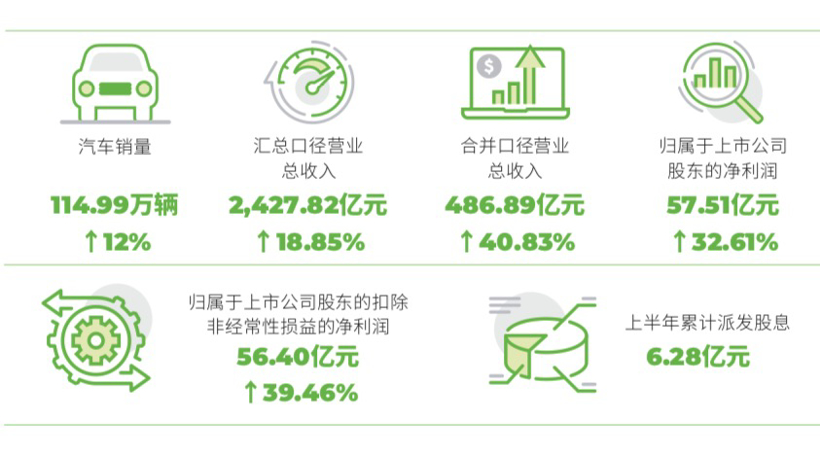 14家车企Q2财报：净利最高和最低差了90亿元