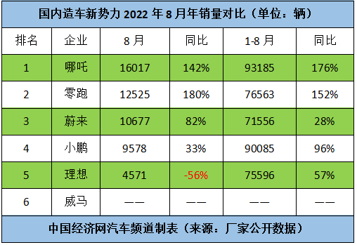 新势力抢占新车红利,理想欲“换挡”追赶