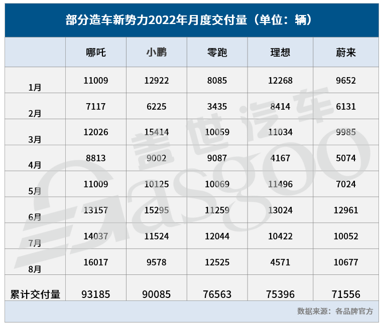 谁在挖“蔚小理”墙脚