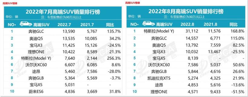 理想总裁沈亚楠5天内抛售100万股港股，套现超九千万元
