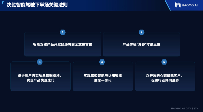 毫末1000天：穿越生死线，迎战自动驾驶3.0
