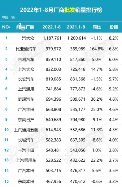 SUV拯救车市？