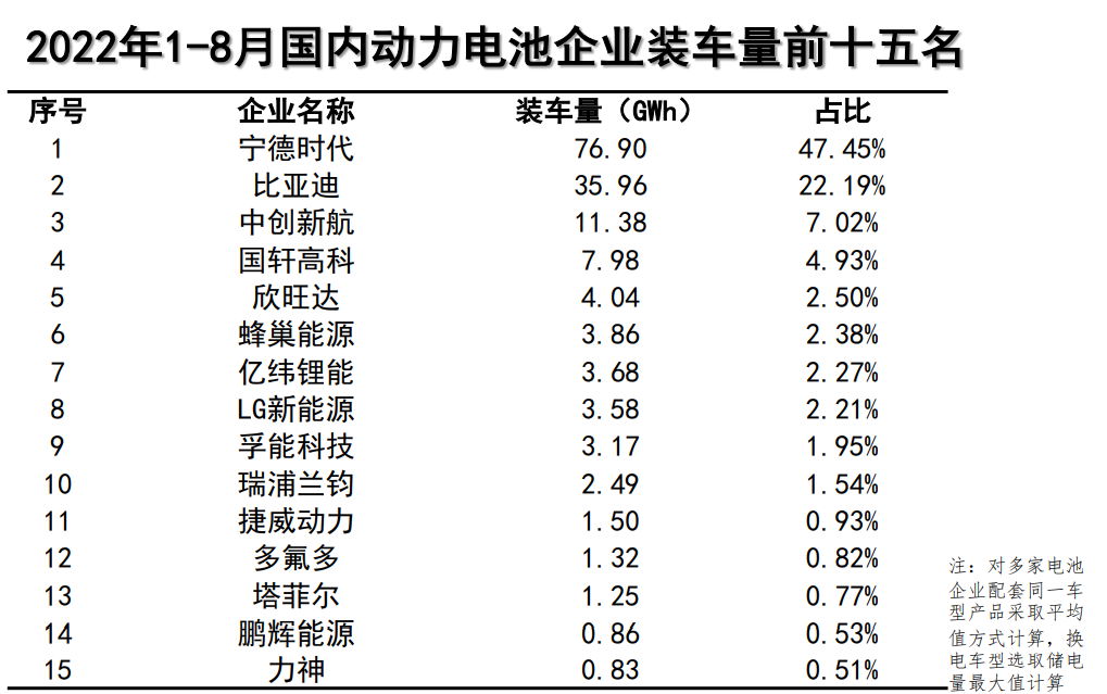 总投资约120亿，欣旺达东风宜昌动力电池生产基地项目签约