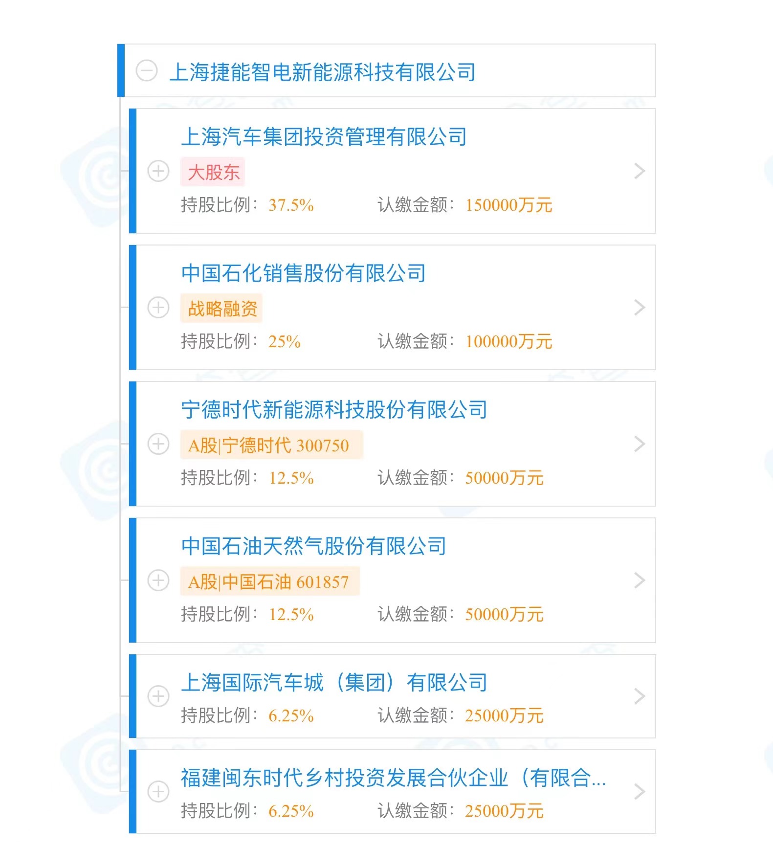 上汽入局换电，联手中石油、中石化、宁德时代成立捷能智电