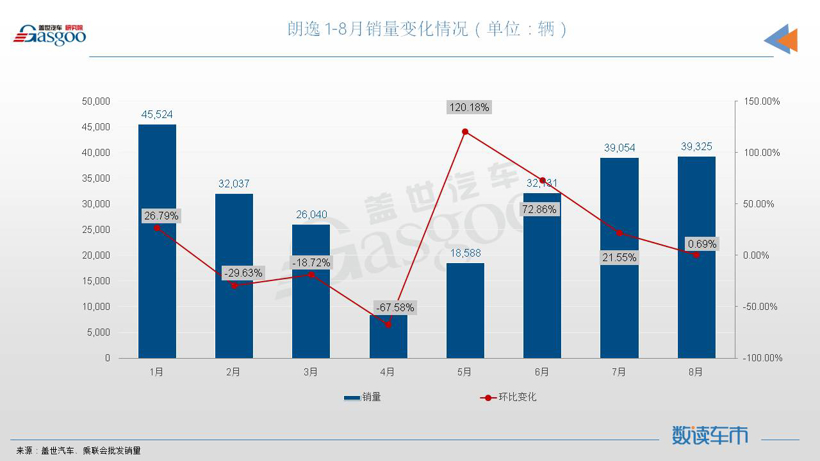 8月轿车销量TOP10：宏光MINIEV月销近5万辆，比亚迪三车上榜