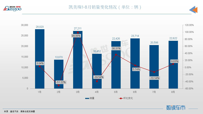 8月轿车销量TOP10：宏光MINIEV月销近5万辆，比亚迪三车上榜