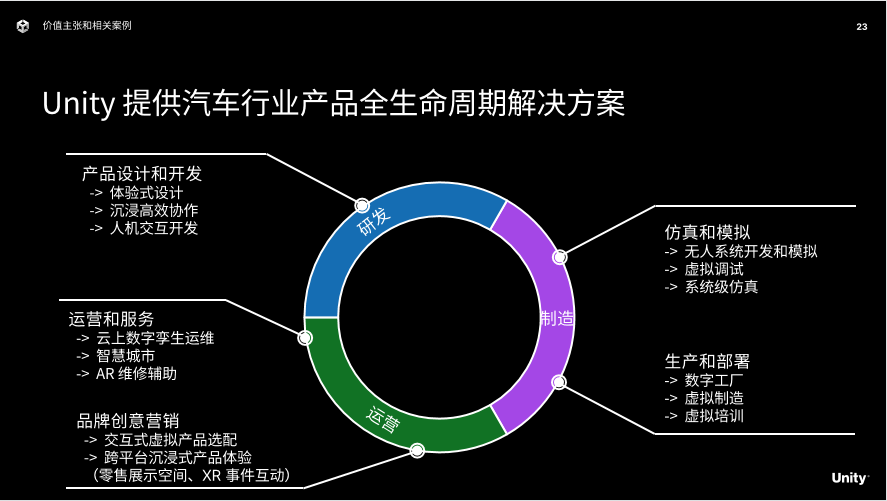 Unity 3D引擎如何驱动次世代HMI设计？