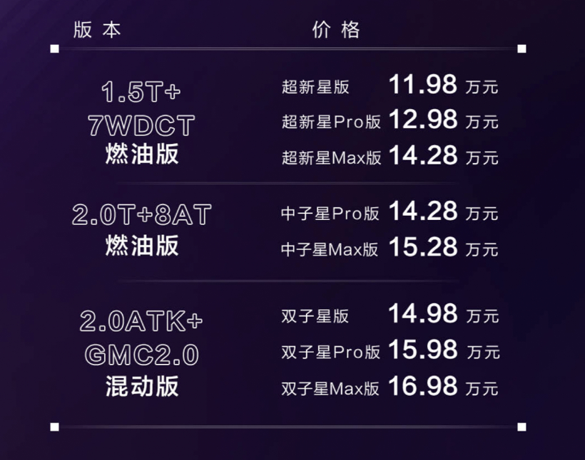 11.98万元起，“机甲少年”广汽传祺影酷正式上市！