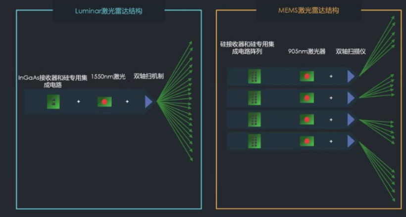 十年磨一剑，Luminar激光雷达正式上车飞凡R7