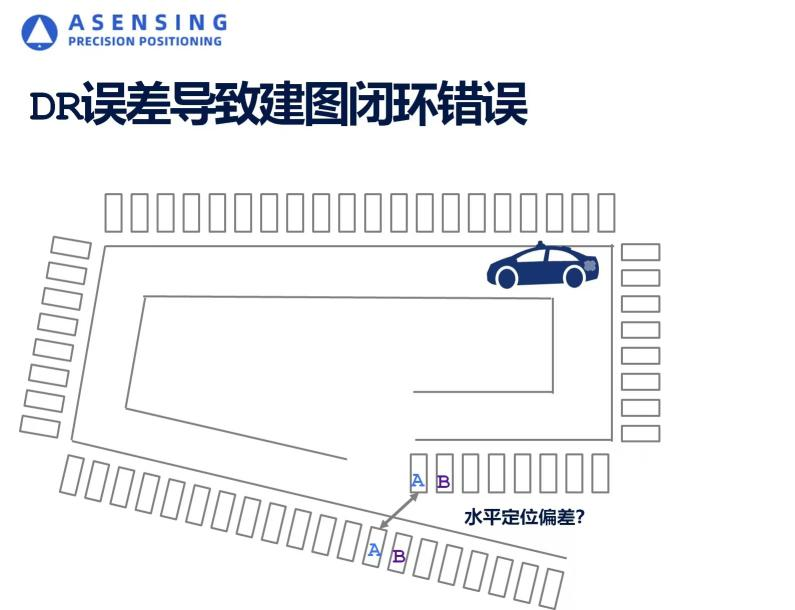 高精度IMU如何解决AVP“最后一公里”难题？