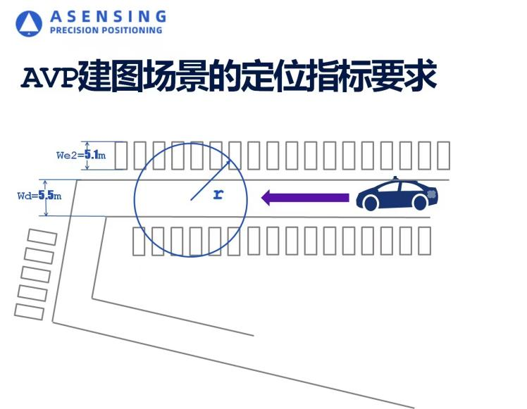 高精度IMU如何解决AVP“最后一公里”难题？