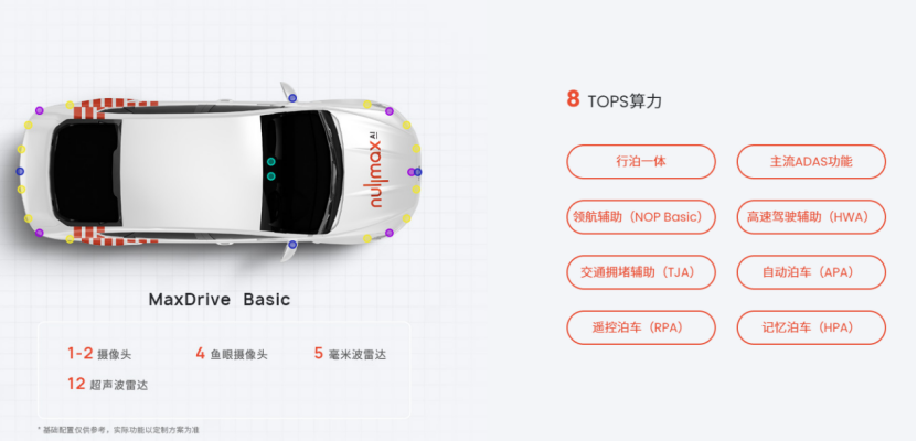 行泊一体，即将卷成标配