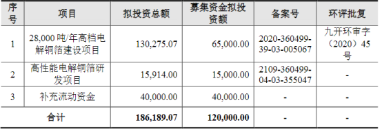 又一锂电材料巨头IPO过会！