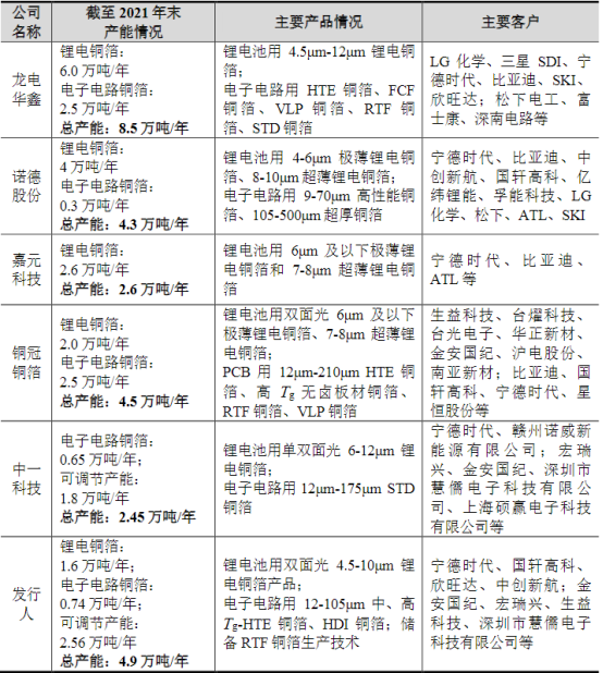又一锂电材料巨头IPO过会！