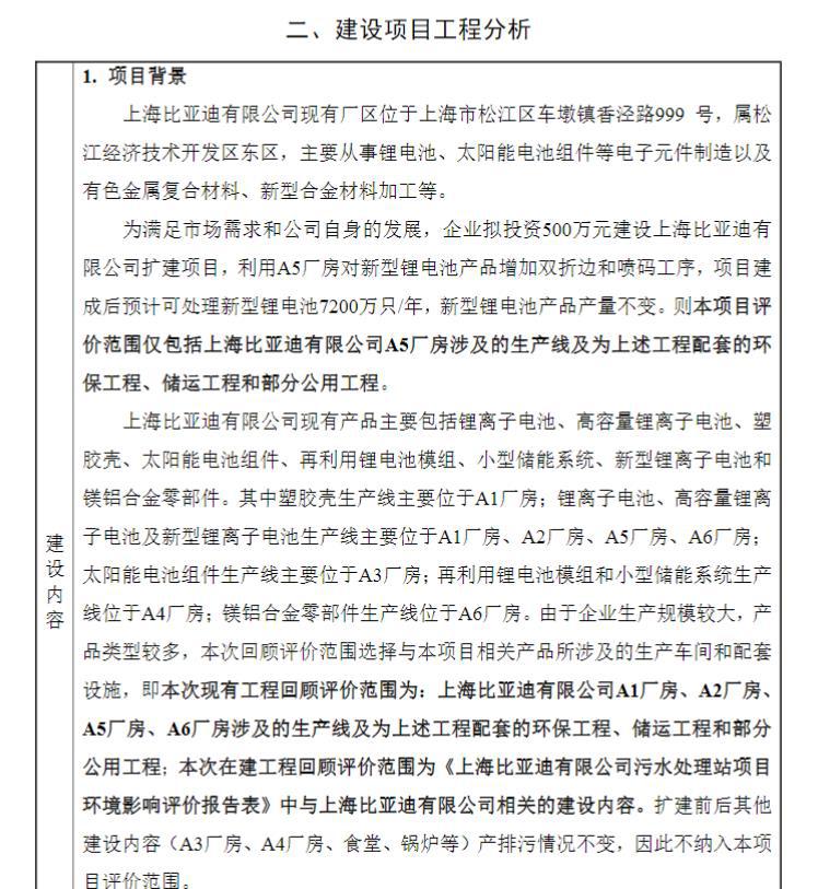 比亚迪拟扩建上海工厂，预计每年可处理新型锂电池7200万只