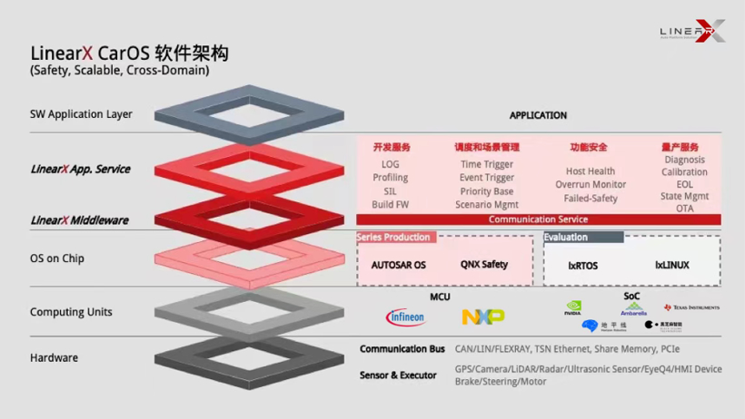 零念科技柯柱良：发力国产操作系统，助力汽车“少魂”问题