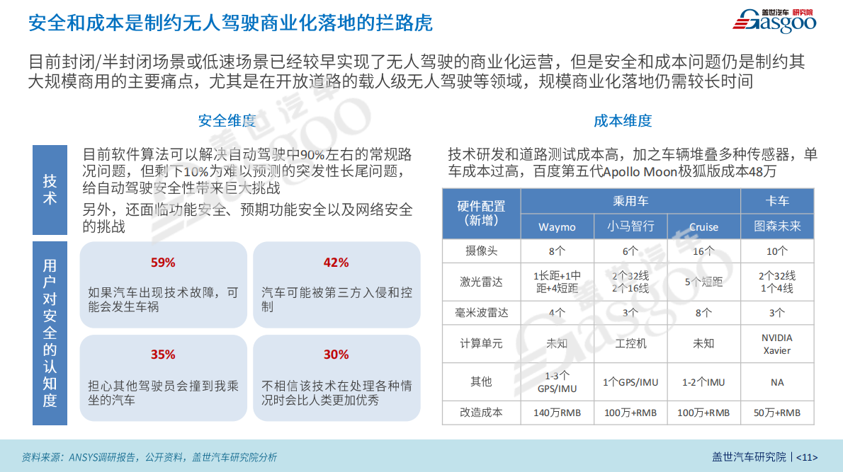 Robotaxi，治好了“铁三角”的精神内耗