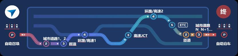 我国首次发放城市高级辅助驾驶地图许可，百度首批获准