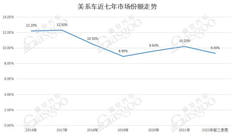 美系车的“中国”生意，变难了